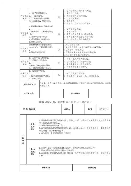 高中学校廉政风险点清单及防控措施