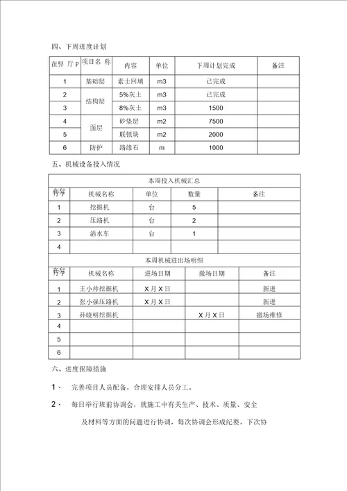 工程施工周报范例