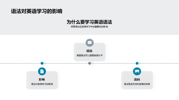 英语语法掌控之道