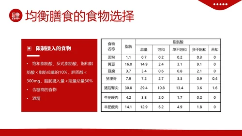 全民营养周营养师培训营养师膳食指导与评估PPT课件