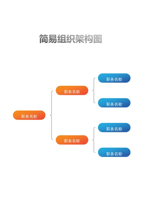 简易组织架构图
