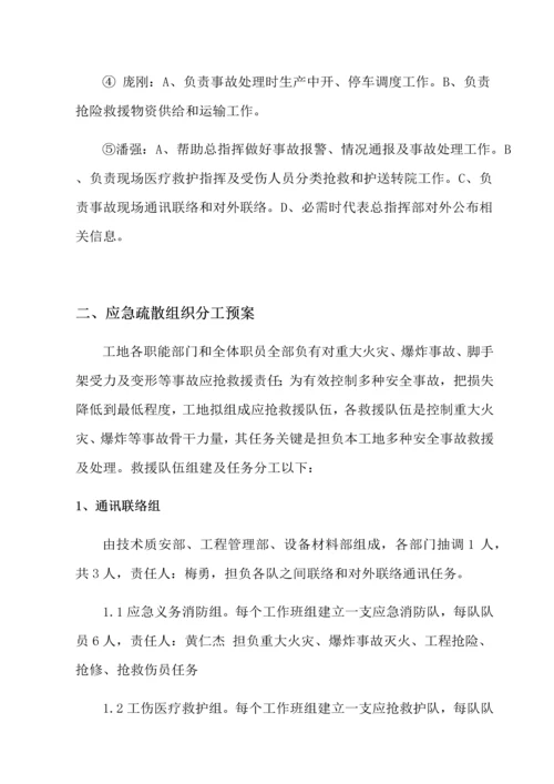 安全应急专项预案.docx