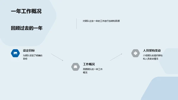 团队力量：年度回首与展望