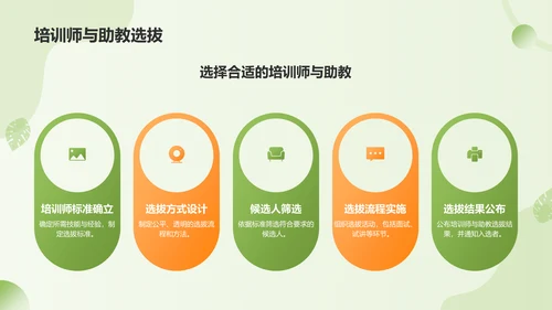 绿色渐变风暑假社会实践活动流程PPT模板