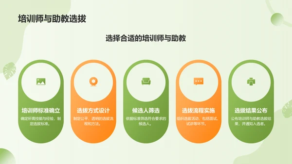 绿色渐变风暑假社会实践活动流程PPT模板