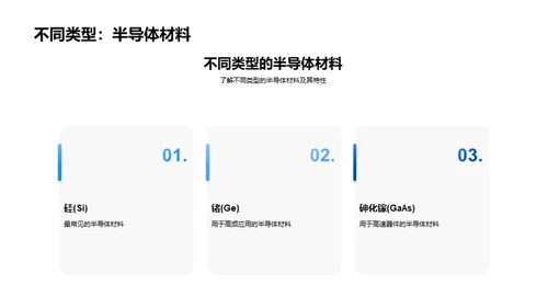 探索半导体之谜