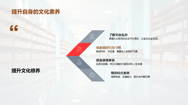 礼仪素养与校园文化