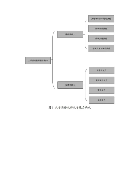 一带一路背景下我国高职院校大学英语教师教学能力存在的问题及提升路径研究.docx