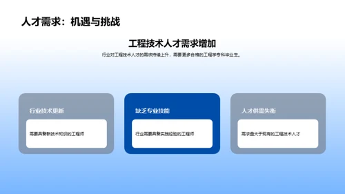 工程教育改革：赋予未来