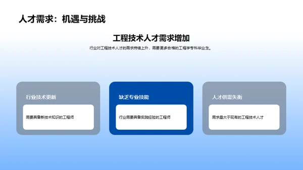 工程教育改革：赋予未来