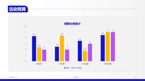 蓝色商务风电商营销策划PPT模板