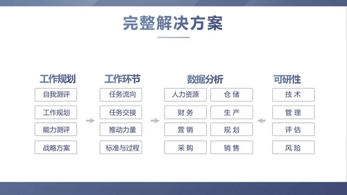 蓝色稳重大气警务民警风格工作总结动态PPT