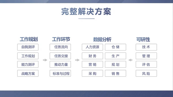 蓝色稳重大气警务民警风格工作总结动态PPT