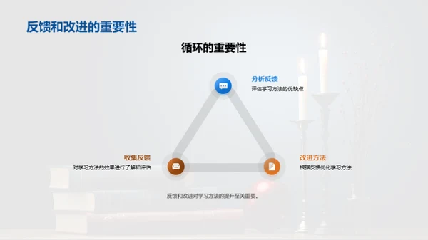 掌握学习法，提升效率