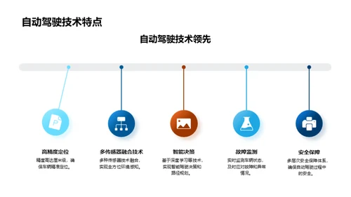 自驾新篇章