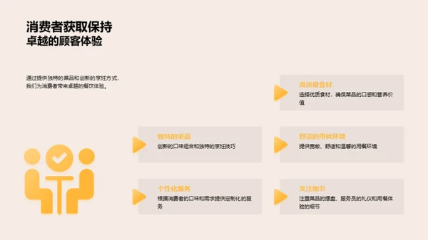 餐饮之路：投资的良机