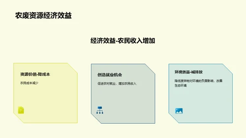 农业废弃物资源化利用