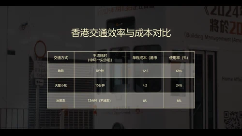 黄色简约复古风香港旅游攻略PPT模板