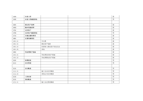 施工企业会计科目明细表.docx