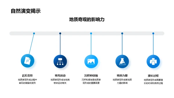 揭秘地质奇观