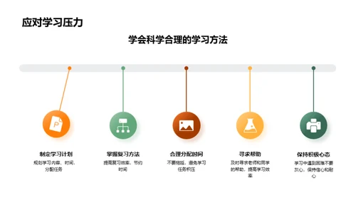 初二生活导航