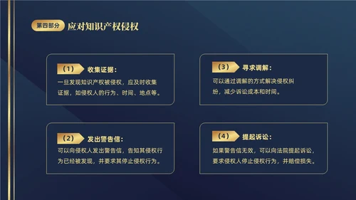 深蓝色简约商务426知识产权企业知识产权培训讲座PPT世界知识产权日