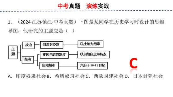 第三单元 封建时代的欧洲 单元复习课件