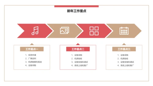 简约风公司企业年终述职报告PPT模板