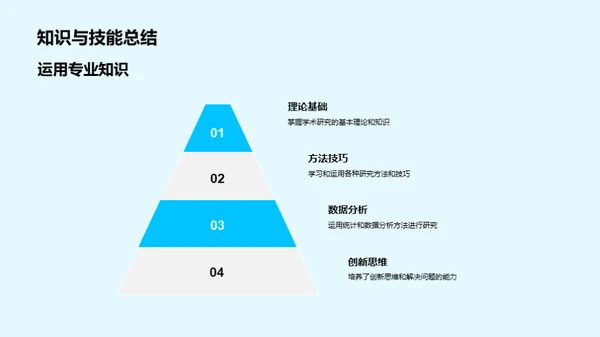 硕士之路的学术探索