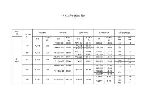 砂石生产线设备匹配表