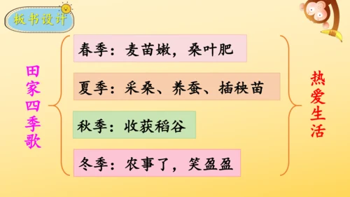 识字4 田家四季歌    课件
