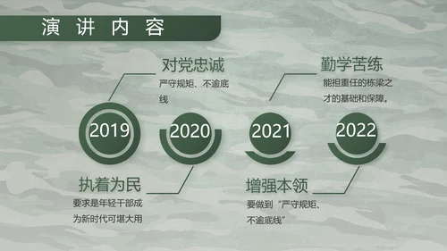 迷彩风八一军事部队主题工作总结PPT