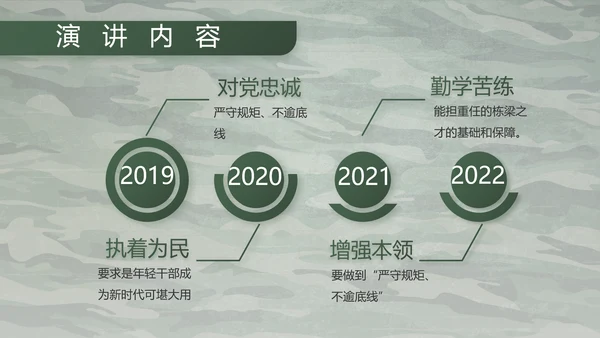 迷彩风八一军事部队主题工作总结PPT