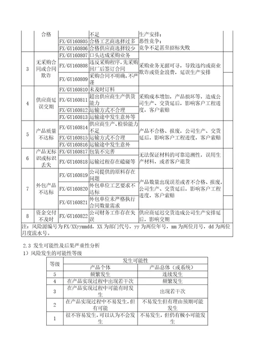 QEO一体化管理体系各部门风险评估汇编