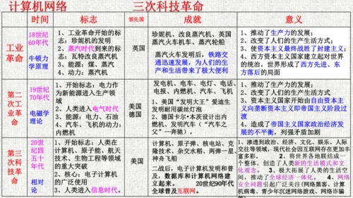 第六单元 走向和平发展的世界  单元复习课件