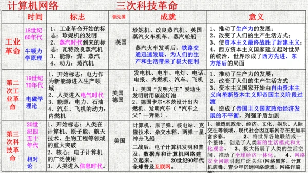 第六单元 走向和平发展的世界  单元复习课件