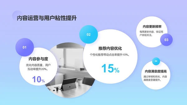 蓝色3D风互联网产品运营年终总结PPT模板