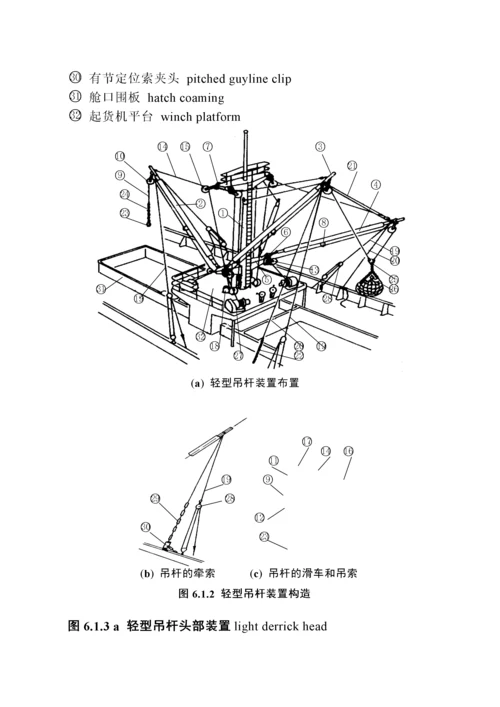 起货机构造名称.docx