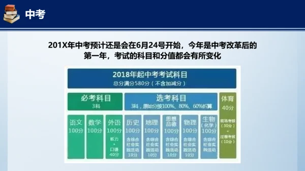中考在线初三考试指南汇总PPT课件