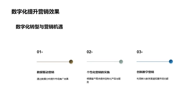 银行业数字化转型