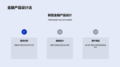 金融科技在产品设计中的应用