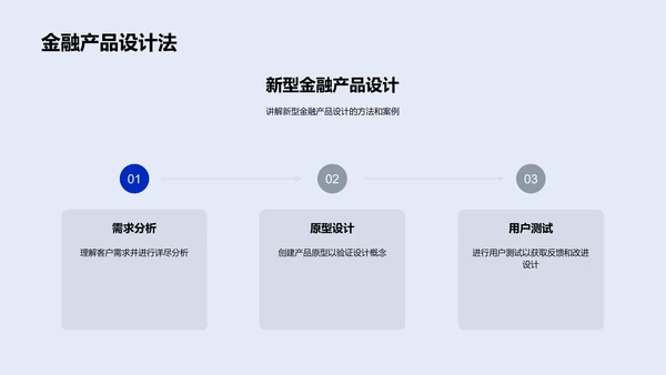 金融科技在产品设计中的应用