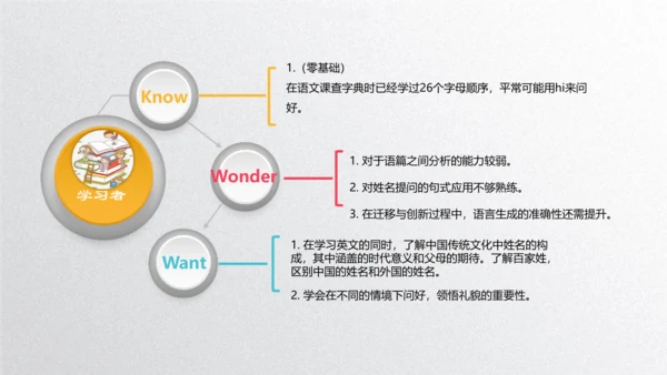 Unit1 Greetings   lesson 1单元设计课件 (共29张PPT)