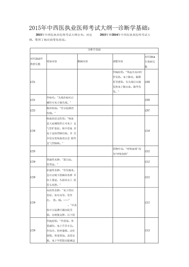 2015年中西医执业医师考试大纲诊断学基础