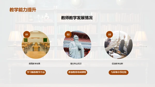 教学年度回顾与展望