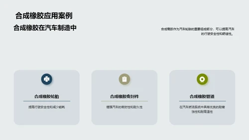 绿色途径：合成橡胶制造