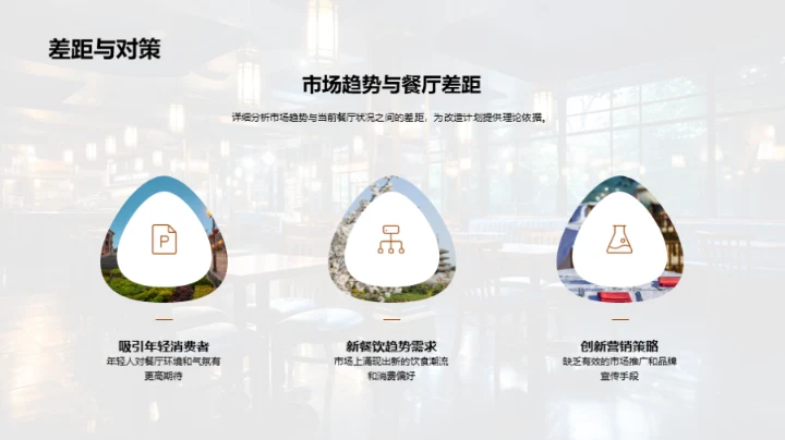 翻新未来 餐厅改造