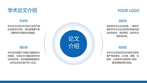 蓝色简约风毕业论文答辩PPT