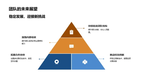 金融探索，策略先行