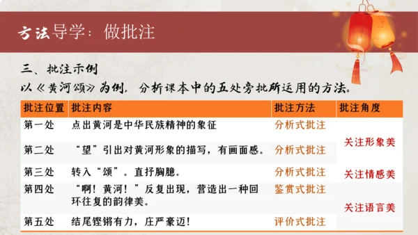 七年级语文下册第二单元整合——殷殷之情系华夏，寸寸丹心许家国 课件(共54张PPT)